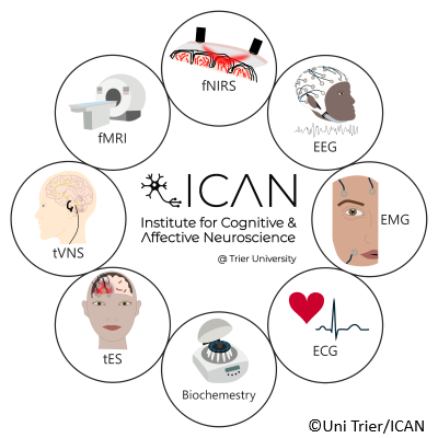 Logos der am ICAN beteiligten Institutionen
